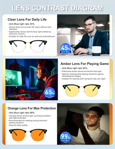 Miniatura 3 de NSSIW Gafas de luz azul para mujeres y hombres, gafas avanzadas para computadora, gafas de juegos, gafas semi sin montura