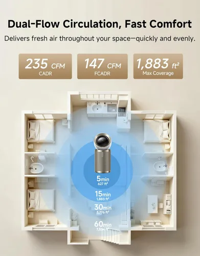 Miniatura 2 de Purificador de aire inteligente Dreame PM10 para el hogar, habitación grande, limpia 700 m² en una hora con 4 filtros, salidas de aire de doble vía