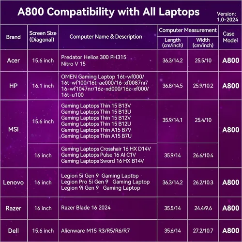Miniatura 3 de Smatree Funda resistente para laptop de videojuegos para Lenovo Yoga 7/7i 2 en 1 Gen 10, MSI Thin 15/A15, Lenovo Legion 5i/9i Gen 9, Legion Pro 5i