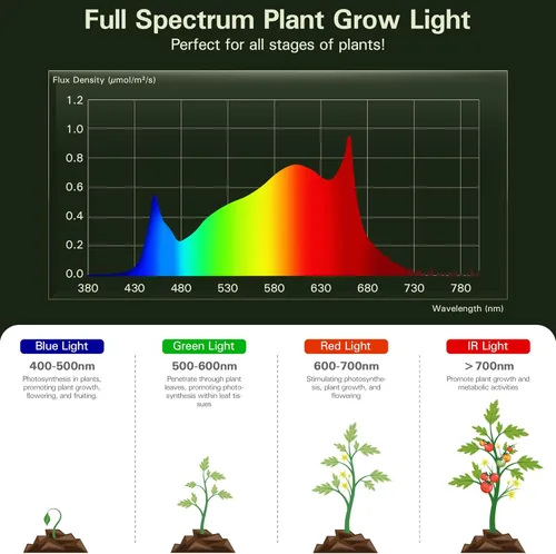 Miniatura 2 de Luces de Cultivo Exteriores para Invernadero, Luces de Cultivo de Invernadero de Espectro Completo para Plantas Exteriores, Luz de Cultivo en Cadena