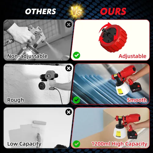 Miniatura 4 de Pulverizador de pintura inalámbrico para batería Milwaukee de 18 V, pulverizadores de pintura para interior del hogar HVLP eléctrico sin aire