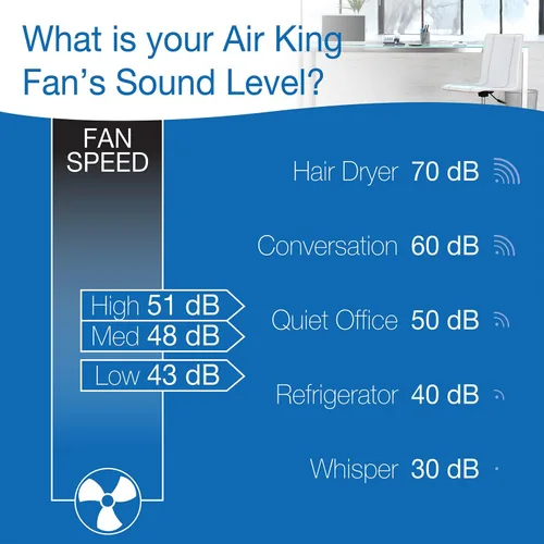 Miniatura 7 de Air King 9012 Ventilador oscilante de montaje en pared de grado comercial, 12 pulgadas, color blanco