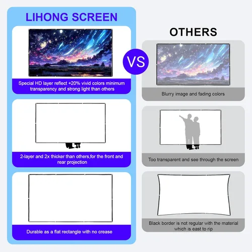Miniatura 5 de LIHONG Pantalla de proyector 4K, 16:9 HD plegable, portátil, de doble cara, pantallas de proyección antiarrugas