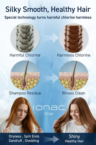Miniatura 4 de Fabricado en Japón y tecnología innovadora: cabezal de ducha IONAC con filtro, ducha suavizante de agua, spa en casa, adecuado para atopia, cabezal