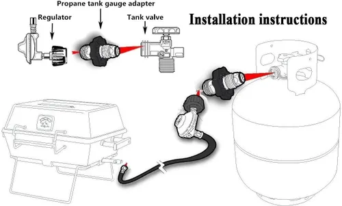 Miniatura 5 de DOZYANT Adaptador Universal de Tanque de Propano POL con Medidor – Convierte Válvula de Servicio de Tanque LP POL a QCC1 / Tipo 1, Conexión de Tipo