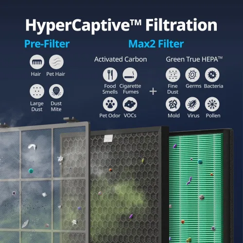 Miniatura 5 de AIRMEGA Max 2 - Juego de filtros de repuesto para purificador de aire para 300/300S