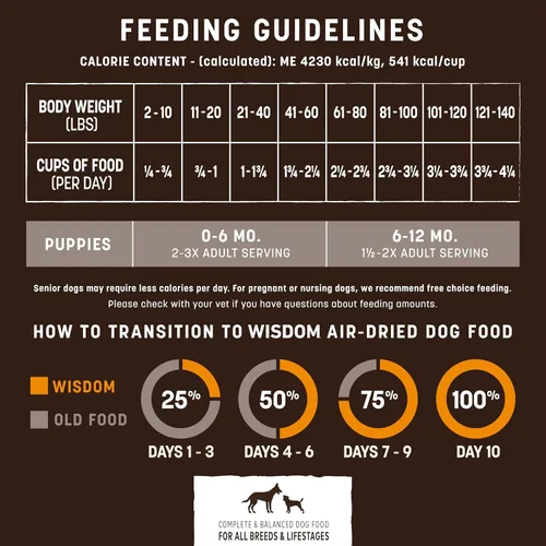 Miniatura 6 de Earth Animal Wisdom - Alimento seco para perros, receta de pollo, alimento seco natural de primera calidad para todas las razas y edades, bolsa de 2