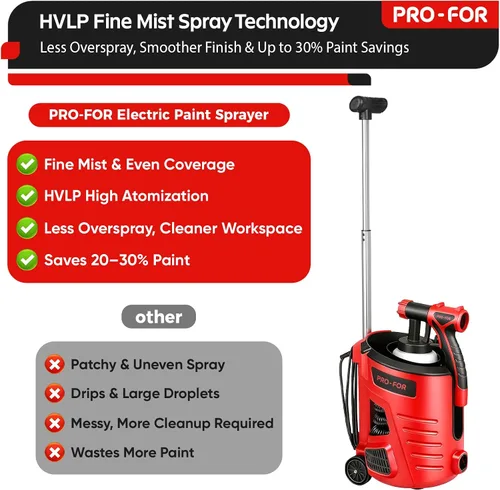 Miniatura 7 de Pulverizador de pintura HVLP estacionario, pistola de pintura eléctrica de 700 W, base de motor remoto y pistola de mano ligera, flujo alto de 33.8