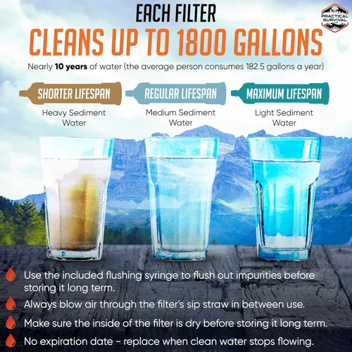 Miniatura 4 de 5 popotes de agua de emergencia de alta capacidad, ligeros, reutilizables, filtros de 1800 galones para camping, senderismo, viajes, ciclismo