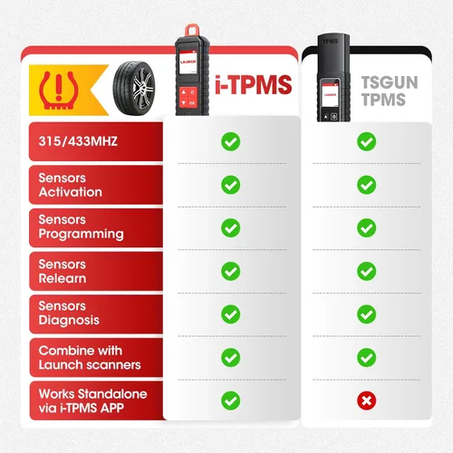 Miniatura 5 de Nueva herramienta de servicio TPMS portátil LAUNCH X-431 i-TPMS TSGUN 2026, reinicio, reinicio y programa, sensores TPMS Funciona con escáner X-431