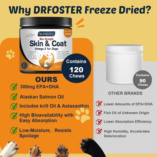 Miniatura 5 de DRFOSTER Aceite de pescado Omega 3 para perros, aceite de salmón para perros con EPA y DHA para la salud de la piel y el pelaje, alivio de picazón