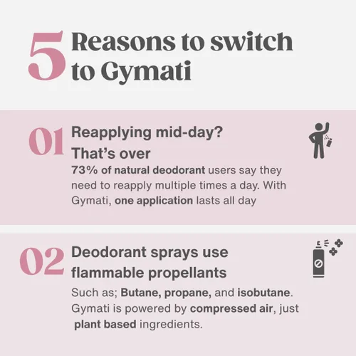 Miniatura 7 de Gymati Desodorante natural en espray corporal, sin aluminio, mezcla a base de plantas con aloe y zinc, protección contra olores de larga duración