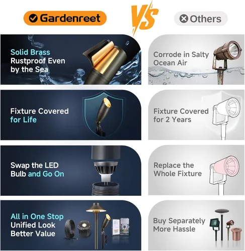 Miniatura 7 de Gardenreet Focos de paisaje de bajo voltaje - Luz superior LED de latón 12V para exterior, luces focales cableadas IP65 impermeables, enfoque