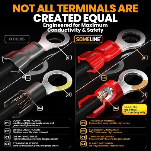 Miniatura 5 de SOMELINE Kit de herramientas de prensado de conectores eléctricos, crimpadora de terminales de trinquete 22-10 AWG, con conectores aislados a tope