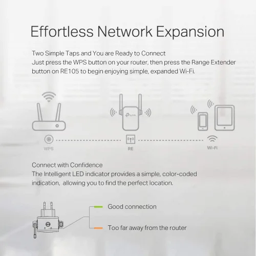 Miniatura 6 de TP-Link N300 Extensor WiFi (RE105), Extensor de Señal WiFi para el Hogar, Extensor de Rango WiFi de Banda Única, Amplificador de Internet, Soporta