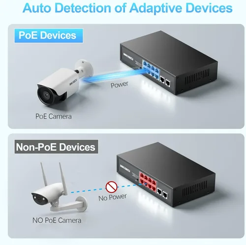 Miniatura 4 de Interruptor PoE de 8 puertos, no administrado, 30 W por puerto, presupuesto total 120 W, 10/100/1000 Mbps PoE+ Ethernet Switch, 2 puertos de enlace