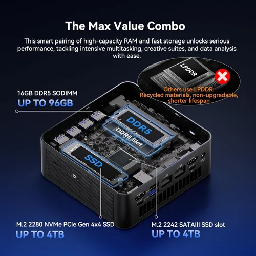 Miniatura 6 de GEEKOM Mini PC IT13 MAX AI, Intel Ultra 9 185H (65W) Codificación/multitarea, SSD de 1 TB (hasta 4 TB) 16 GB DDR5 (hasta 96 GB), Windows 11 Pro, GPU