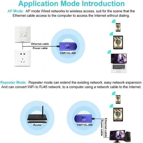 Miniatura 3 de VONETS VAP11G-300 2.4G Mini WiFi puente/repetidor/amplificador de señal con 1 RJ45, alimentado por DC/USB para DVR, cámara IP, PS3 Puente WiFi 2.4G