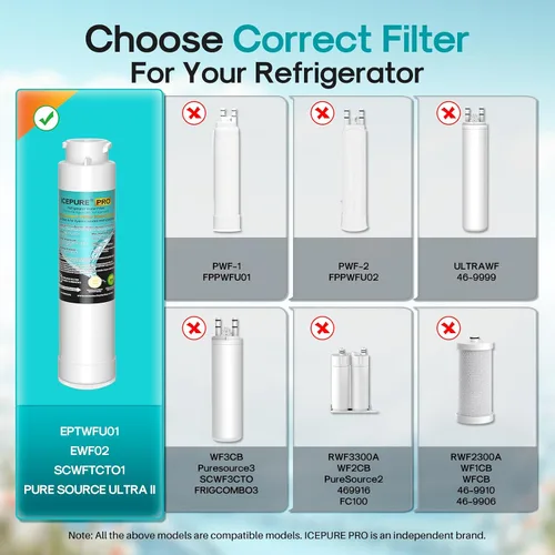 Miniatura 2 de ICEPURE PRO RWF5800AH Repuesto para Frigidaire EPTWFU01 EWF02, Pure Source Ultra II, PureSource Ultra 2, SCWFTCTO, GP006, MR022, JO22, BO022, DE022