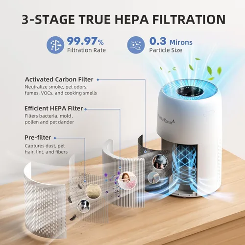Miniatura 2 de Purificadores de aire AromaRoom para dormitorio con filtros HEPA13 verdaderos 3-en-1, purificador de aire para mascotas con almohadilla aromática