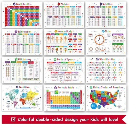Miniatura 3 de Juego de 50 pósteres educativos para niños - Tabla de multiplicación, Alfabeto, Tabla periódica, Solar, EE.UU., Mundo, Mapa, Palabras de vista