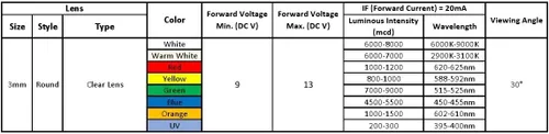 Miniatura 6 de 30 piezas de luces LED UV de 12 voltios, 3 mm, diodo emisor precableado, 20 cm, DC 12 V, lente transparente, luz LED ultravioleta, pequeñas lámparas