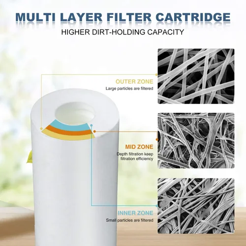 Miniatura 4 de Membrane Solutions Cartucho de polipropileno de repuesto para filtro de agua de sedimentos de 5 micrones, 20 x 2.5 pulgadas para sistema de filtro