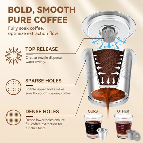 Miniatura 2 de CAPMESSO Cápsulas de café reutilizables K Cups para Keurig 1.0: Cápsula K recargable de acero inoxidable - Filtro de café reutilizable para cafetera