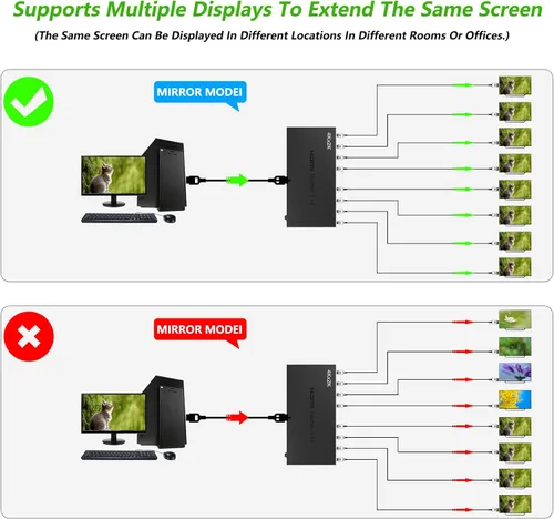 Miniatura 5 de ICUIXIAN Divisor HDMI 4K 1x8 1 en 8 salidas 4K30Hz, divisor HDMI de 8 puertos para múltiples monitores salidas 4Kx2K @30Hz y 3D, divisores HDMI