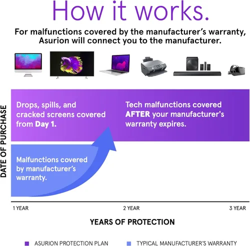 Miniatura 3 de ASURION Plan de protección de cámara de 3 años ($30 - $39.99)