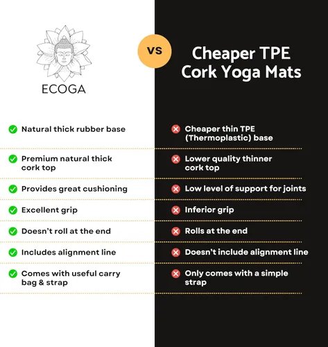 Miniatura 4 de Esterilla de yoga de corcho premium con marcas de alineación – Esterilla de yoga caliente antideslizante de 0.197 in de grosor – Ecológico no tóxico