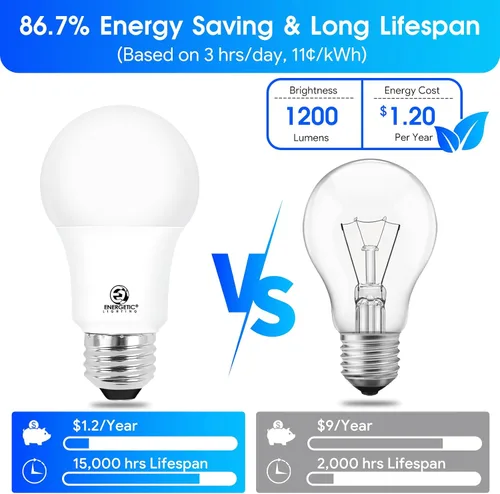 Miniatura 3 de E ENERGETIC LIGHTING - Bombillas LED de 75 vatios, luz blanca suave, 2700 K, 1200 lúmenes, súper brillantes, no regulables, bombilla LED A19, base