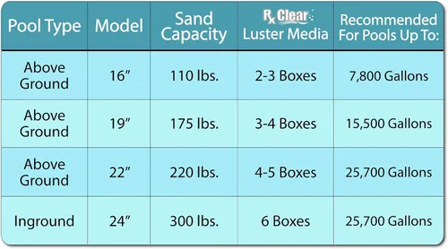 Miniatura 3 de Filtro de arena radiante transparente Rx para piscinas sobre el suelo, tanque de 16 pulgadas, válvula de 6 posiciones, viene con conexiones roscadas