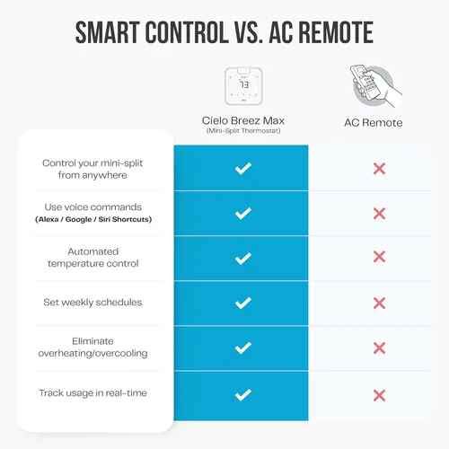 Miniatura 7 de Breez Max Smart AC Controller AHR Producto del año Termostato WiFi para mini split, ventana, bomba de calor portátil de CA/calor Tecnología Negro