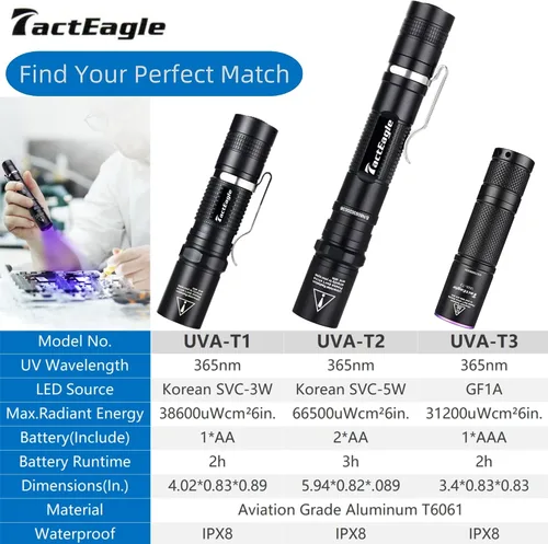 Miniatura 8 de Linterna UV TactEagle, linterna de luz negra de 365 nm mini, luz UV potente para detección de orina de mascotas, curado de resina, roca, seguimiento