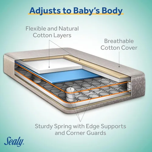 Miniatura 4 de Colchón de cuna Sealy Baby Flex Cool de 2 etapas transpirable con ajuste para cama de niño, funda de algodón transpirable y resistente al agua, 204