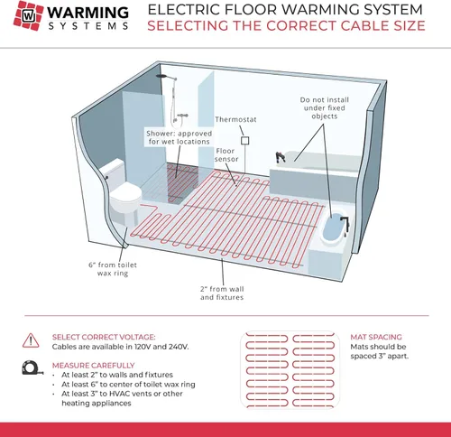 Miniatura 5 de Alfombrilla de calefacción radiante eléctrica de 65 pies cuadrados 120V – Incluye alfombrilla de calefacción, termostato programable, sensor de piso