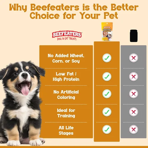Miniatura 5 de Beefeaters Galletas de mantequilla de maní para perros con pollo real, 13 onzas, horneadas, altas en proteínas y bajas en grasa para perros