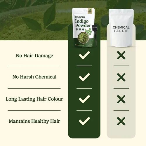 Miniatura 7 de Shudh Online Polvo índigo para cabello (7 oz - 200 g) Tinte para el cabello índigo puro Neela Powder, Indigofera Tinctoria Herbs - Colorea tu