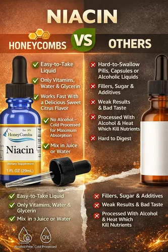 Miniatura 8 de HoneyCombs Vitamina B3 Niacina Líquida 500% DV Niacinamida B3 Suplemento Sublingual Complejo B Vitamina - Hecho en Estados Unidos - Niacina Vitamina