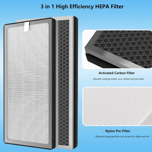 Miniatura 5 de 40 filtros de repuesto compatibles con purificador de aire MA serie 40, filtración 3 en 1 True HEPA 13, prefiltro fino y filtro F de carbón 2