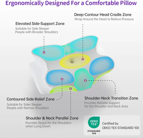 Miniatura 3 de Almohada cervical para el cuello, almohada de mariposa para el dolor de cuello Ergonomic Contour, Elevated Side Wings, Targeted Neck Support, For