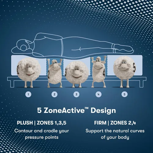 Miniatura 4 de Serta Perfect Sleeper Pro Kensington - Colchón híbrido de látex de 13 pulgadas, tamaño mediano, individual XL, 5 zonas de soporte y tecnología