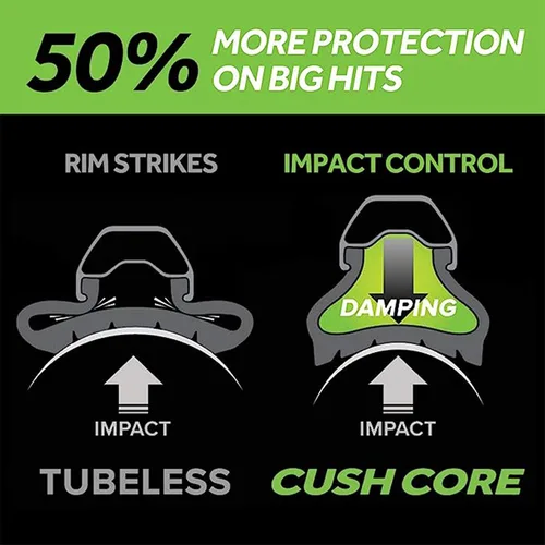 Miniatura 4 de CushCore Trail Set - Bicycle Tire Insert, for All Riders, Designed for Flat Prevention, Lightweight Design, Helps Improve Ride Quality, Fits