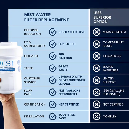 Miniatura 5 de MIST MWF Filtro de agua de repuesto para GE, filtro de agua para refrigerador compatible con MWFP, MWFA, GWF, HWF, Smart Water, WFC1201, Kenmore