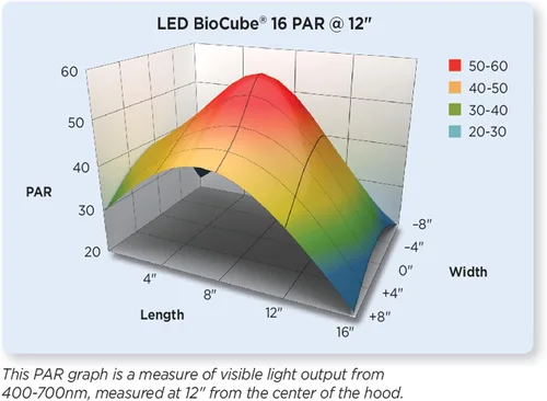 Miniatura 8 de Coralife BioCube, kit de acuario, tanque nano, iluminación LED personalizable, para ambientes de agua salada y agua dulce, 16 galones