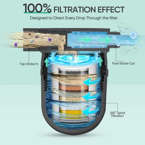 Miniatura 4 de Cobbe Filtro de ducha Junta totalmente metálica Filtro de cabezal de ducha 99% de eliminación para agua dura, metales pesados, cloro y Negro