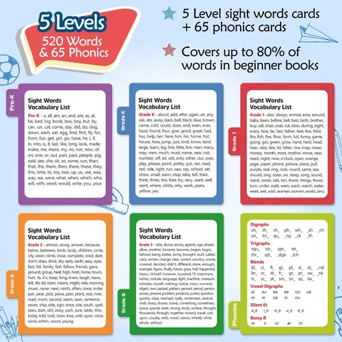 Miniatura 3 de Torlam Tarjetas flash de palabras de vista y fonética para niños, aprender a leer dígrafos, mezclas CVC, sonidos de vocales largas, ortografía
