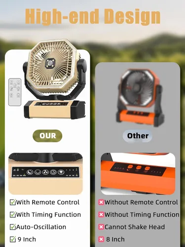 Miniatura 6 de Ventilador de Camping Recargable - Ventilador de 9 Pulgadas Alimentado por Batería, Batería de 20000mAh (60Hrs) Operado por Batería para Camping