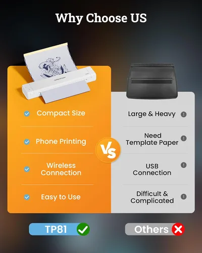 Miniatura 4 de Itari TP81 - Impresora de plantillas de tatuajes Bluetooth - Máquina de tatuaje con 10 piezas de papel de transferencia 100% libre de alérgenos